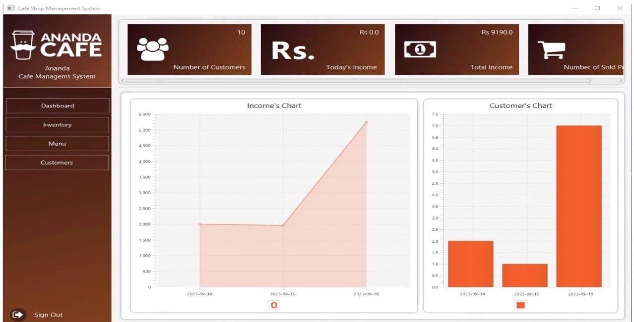 Cafe-shop Management System